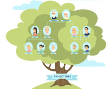 Genealogy for Beginners